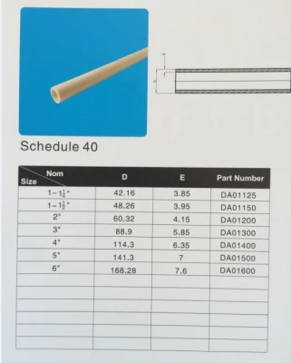 Tuberías de plástico UPVC ASTM Schedule 40